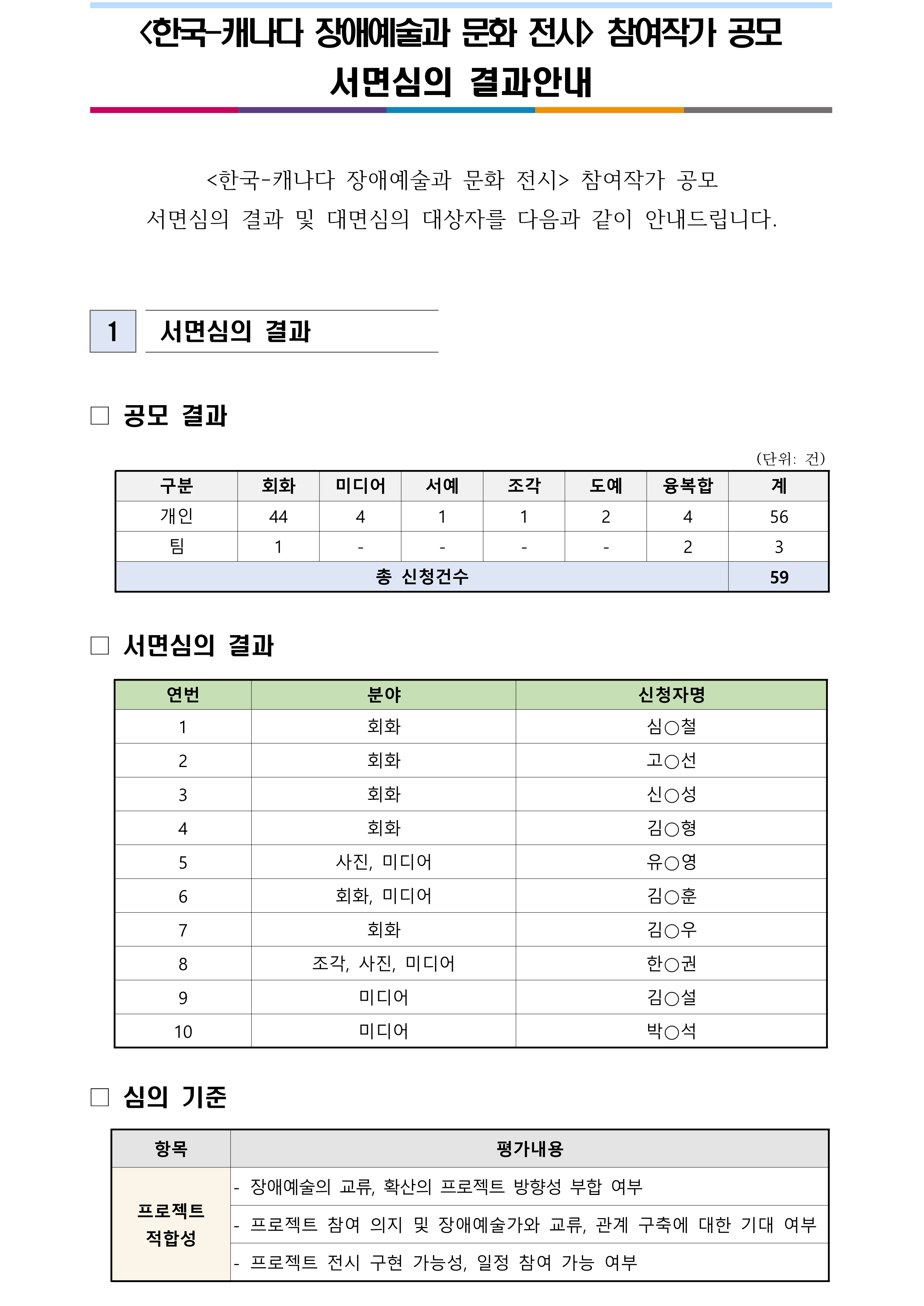 <한국-캐나다 장애예술과 문화전시> 참여작가 공모 1차심의 결과 안내 이미지